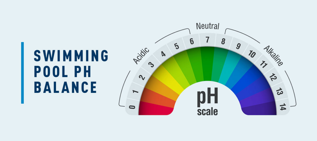 swimming pool balance PH